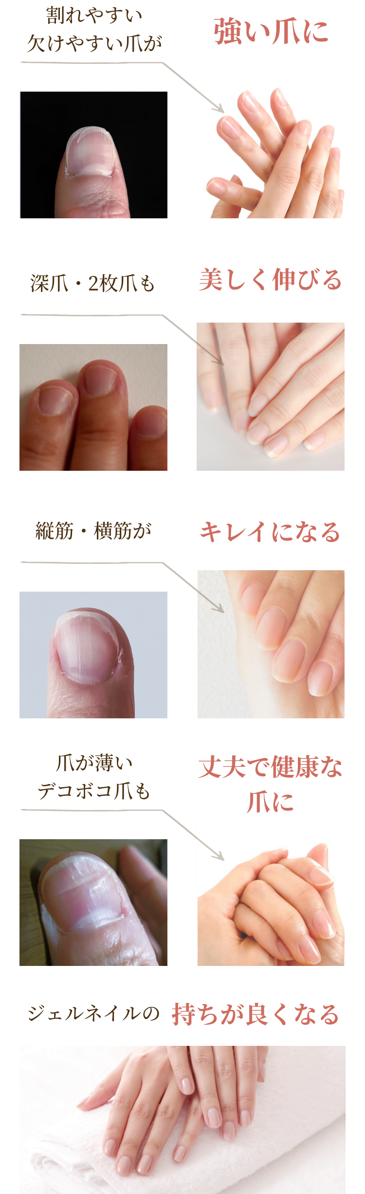 強い爪に・美しく伸びる・キレイになる・丈夫で健康になる・ジェルの持ちが良くなる